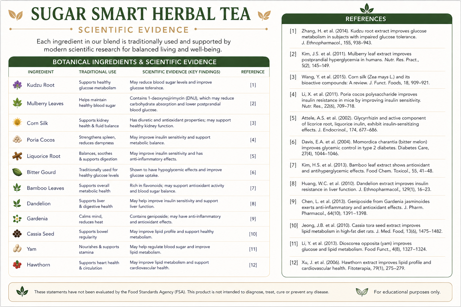 Sugar Smart Herbal Tea – Botanical Wellness Blend